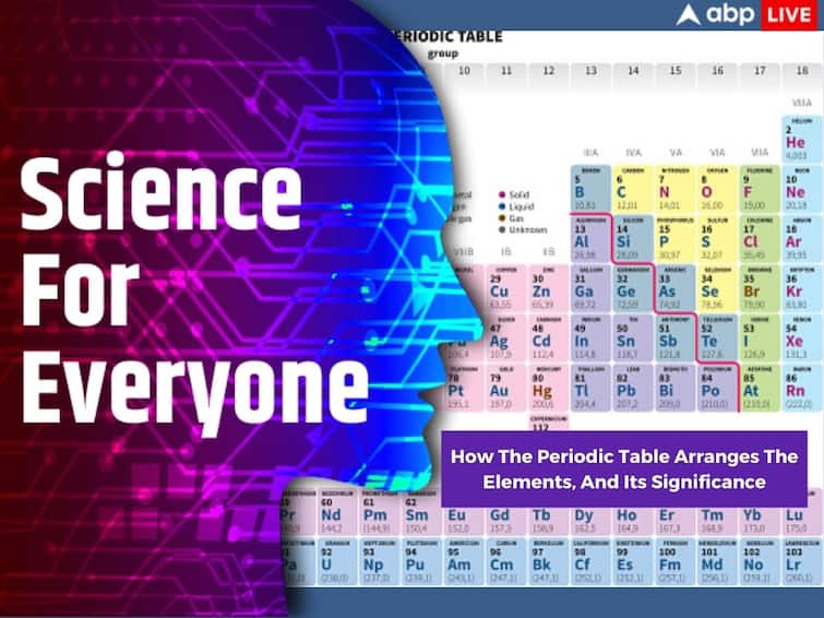 Science For Everyone How The Periodic Table Arranges The Elements And ...