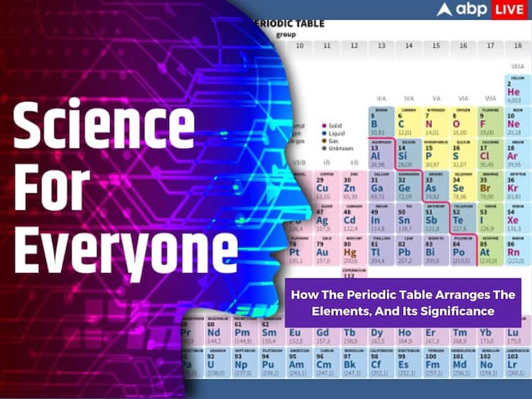 Science For Everyone How The Periodic Table Arranges The Elements And Its Significance Chemistry Electrons