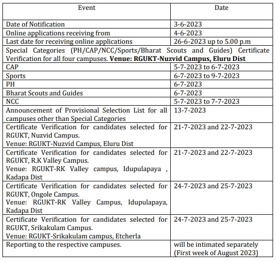 AP RGUKT IIIT admissions 2023: ఏపీ ట్రిపుల్‌ ఐటీల్లో 2023-24 ప్రవేశాలకు నోటిఫికేషన్‌ విడుదల, ఎంపిక ఇలా!