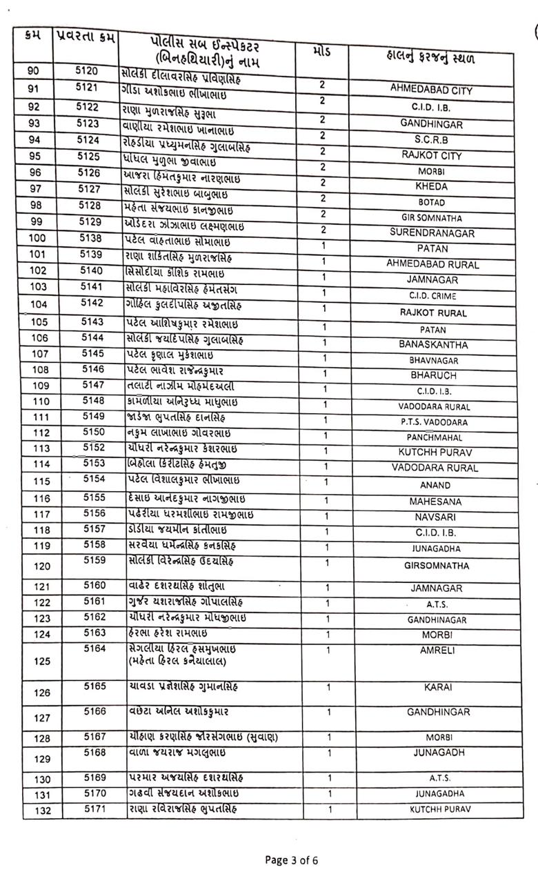 રાજ્યમાં  બિન હથિયારધારી 242 PSIને PI તરીકે પ્રમોશન, જુઓ આ રહી યાદી