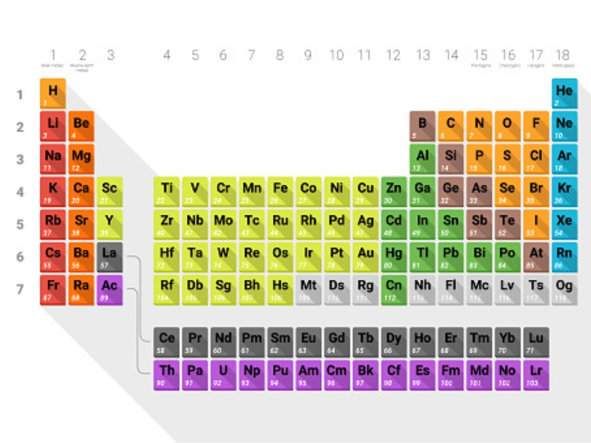 element in science