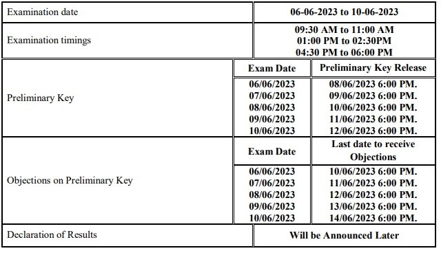 AP PG CET: ఏపీ పీజీ సెట్‌-2023 హాల్‌టికెట్లు విడుదల, పరీక్షల షెడ్యూలు ఇలా!