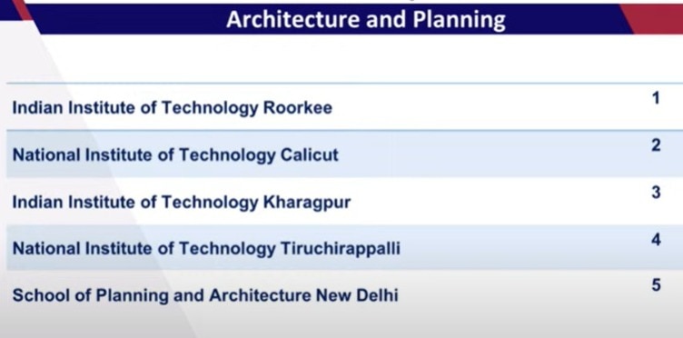 NIRF Ranking 2023: IIT मद्रास है देश का टॉप संस्थान, देखें टॉप-10 में किस-किस का है नाम?