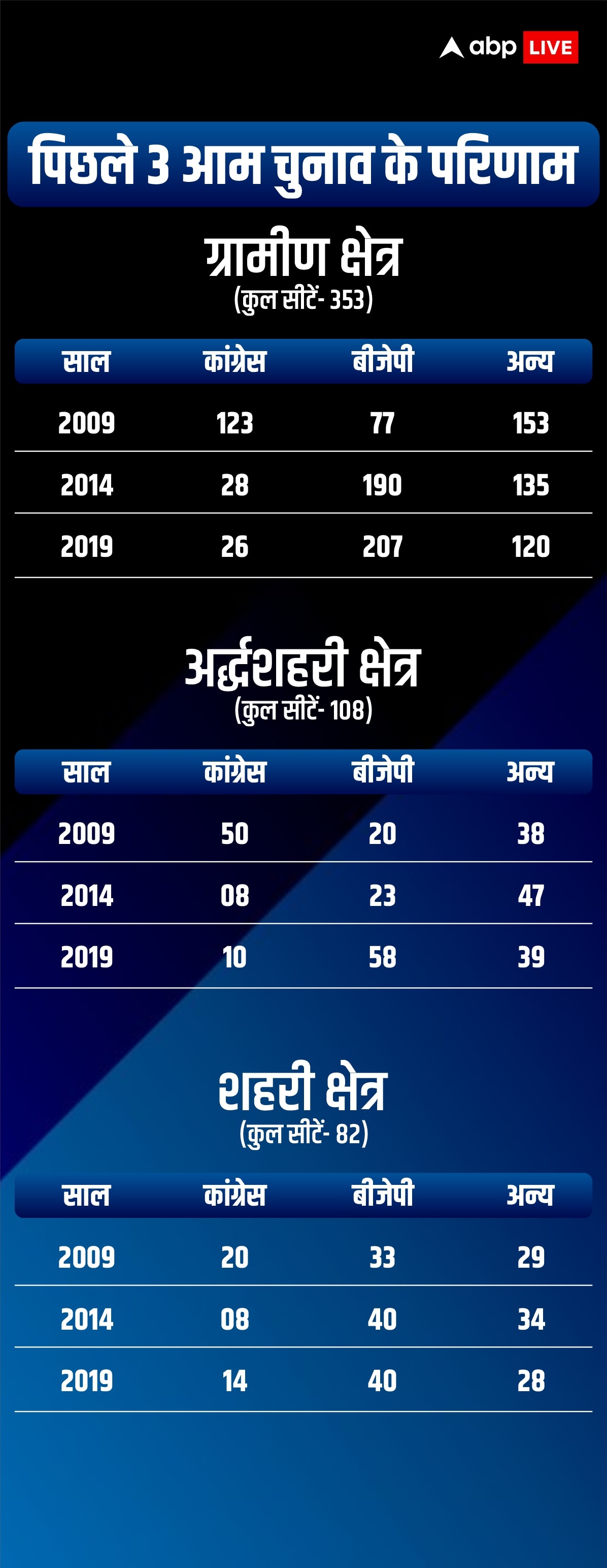 दावा राहुल का, समीकरण नीतीश के…, आंकड़ों से समझिए क्या सच में दिल्ली दरबार से आउट होगी बीजेपी?