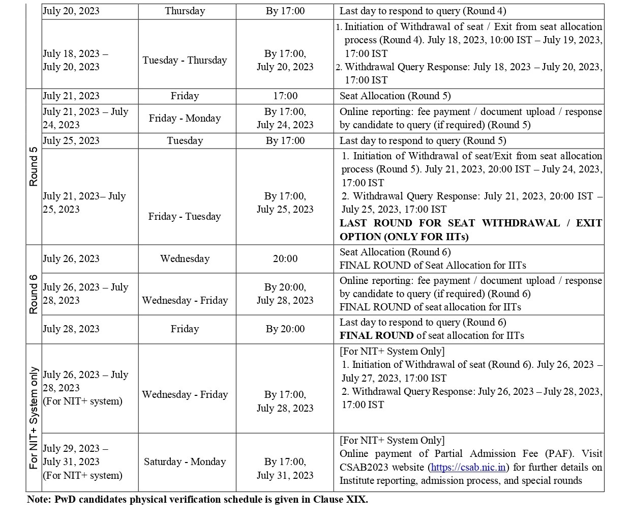 JoSAA 2023 Schedule: 'జోసా' కౌన్సెలింగ్ షెడ్యూలు వచ్చేసింది, ముఖ్యమైన తేదీలివే!