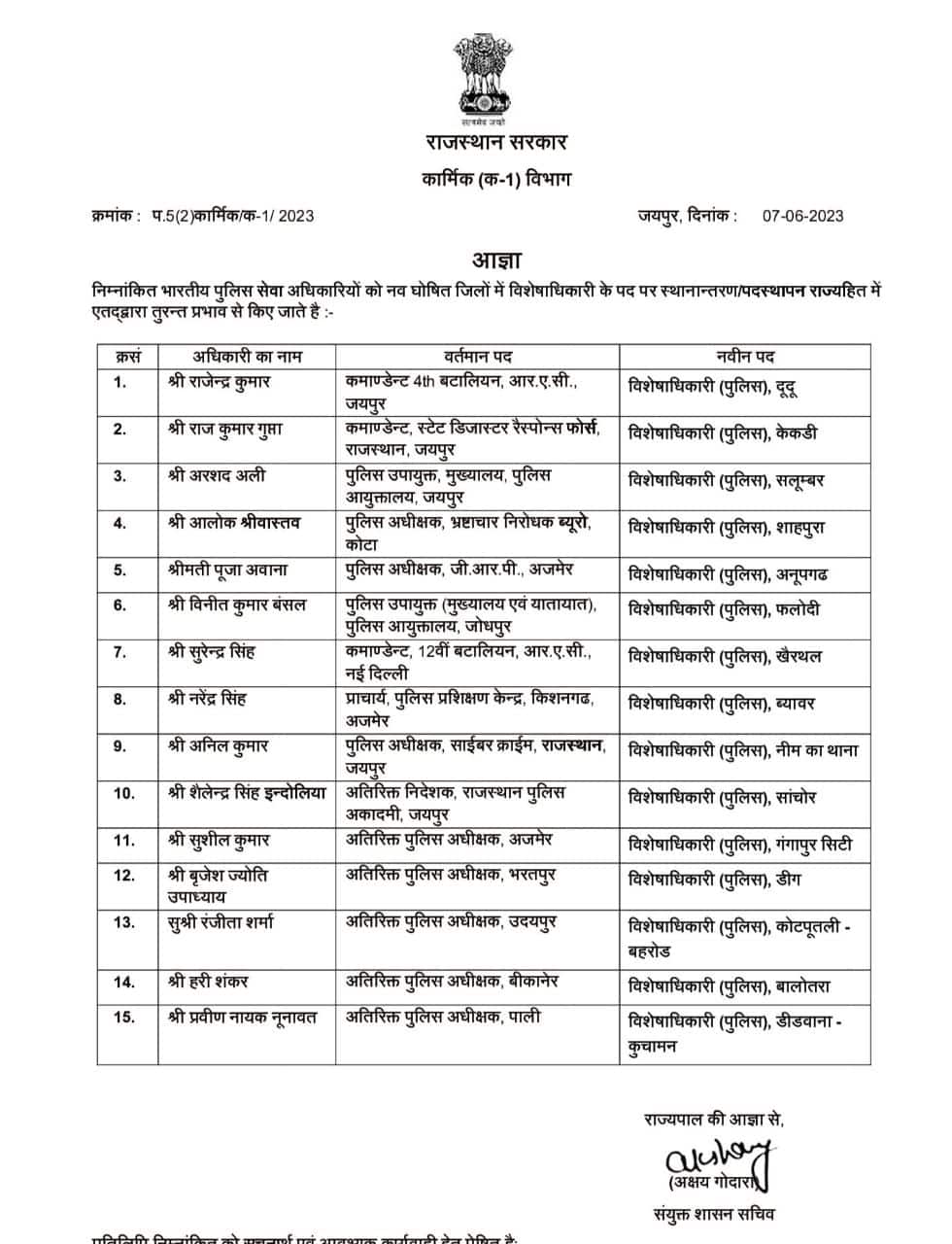 Rajasthan IPS Transfer: चुनाव से पहले राजस्थान के 15 जिलों में नियुक्त किए गए OSD, 5 IPS अफसरों का तबादला