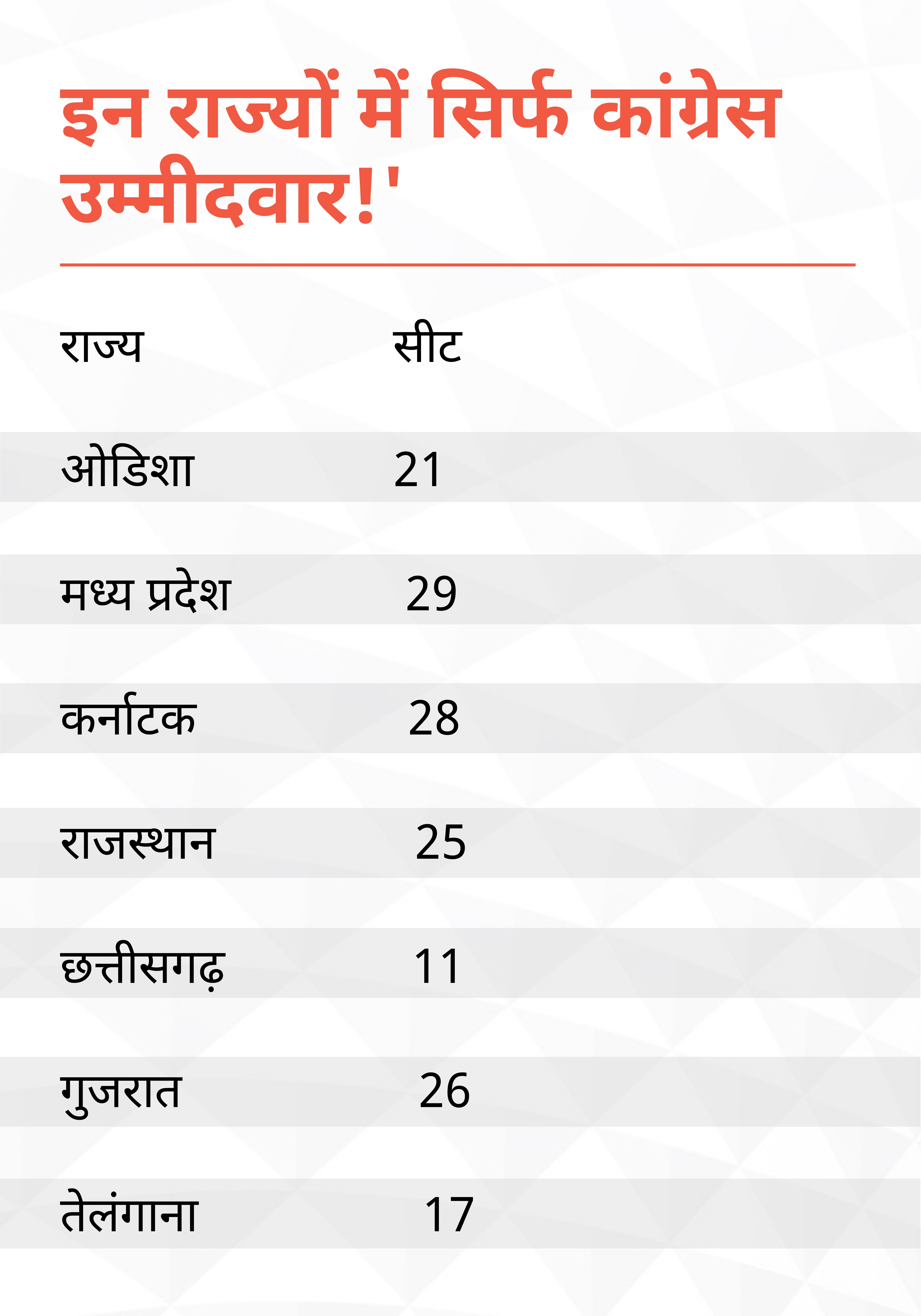 विपक्षी एका का कैसा हो सकता है स्ट्रक्चर, किन सीटों पर कौन होगा उम्मीदवार; 450 सीटों का लेखा-जोखा