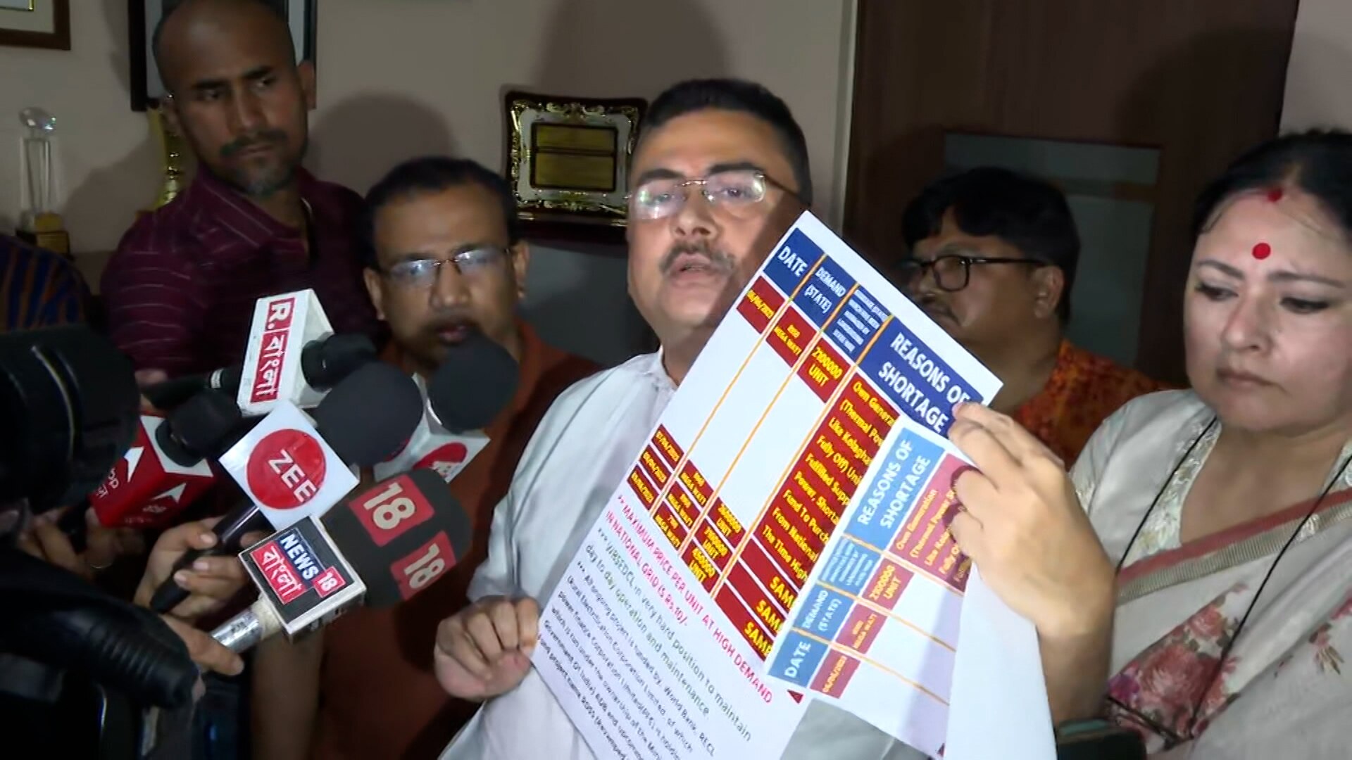 Suvendu Adhikari:রাজ্যজুড়ে লোডশেডিং-এর প্রতিবাদে বিদ্যুৎভবনে স্মারকলিপি জমা শুভেন্দু অধিকারীর