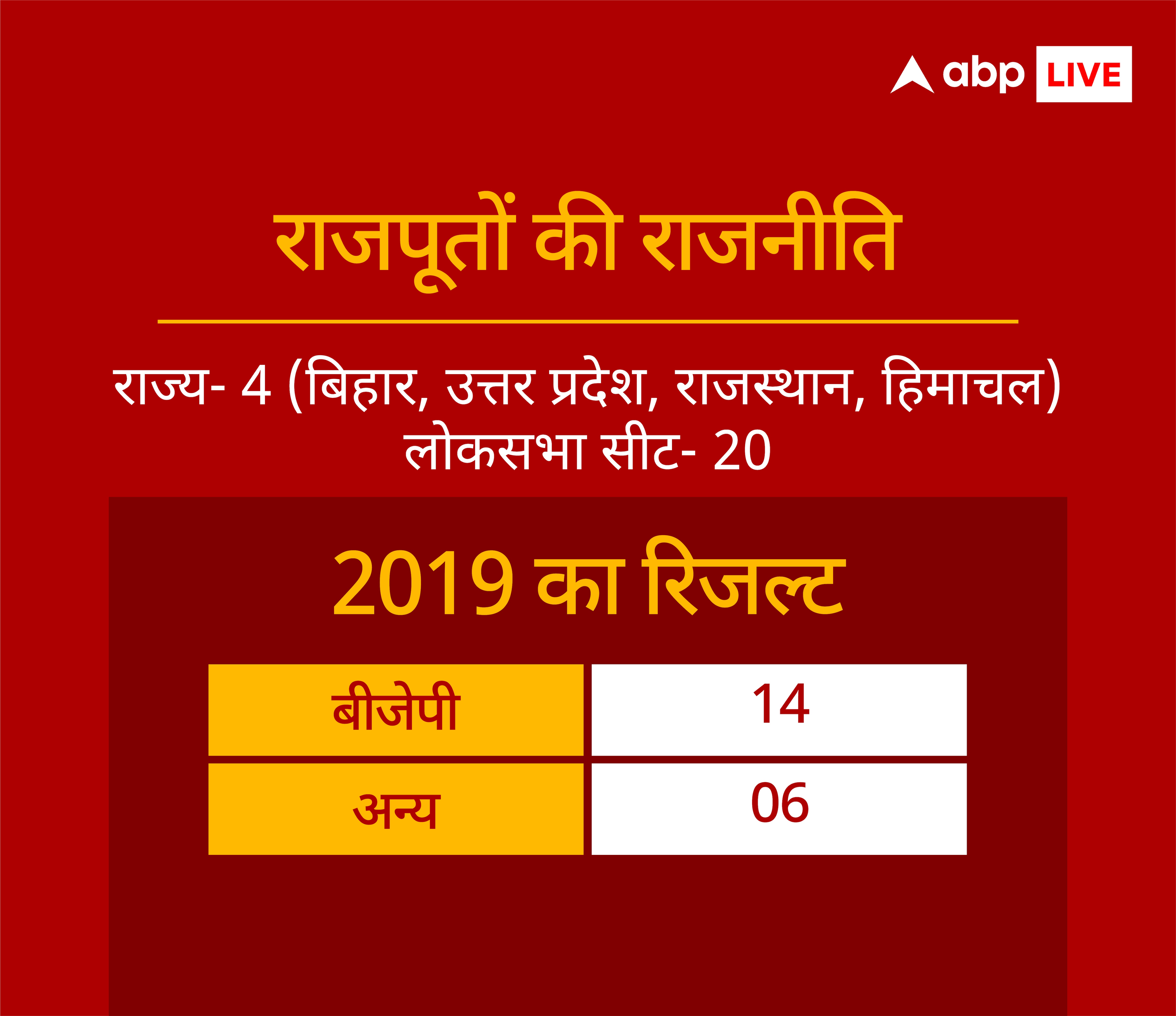 बृजभूषण केसः जाट वर्सेज राजपूत की सियासी लड़ाई में बीजेपी को फायदा होगा या नुकसान?