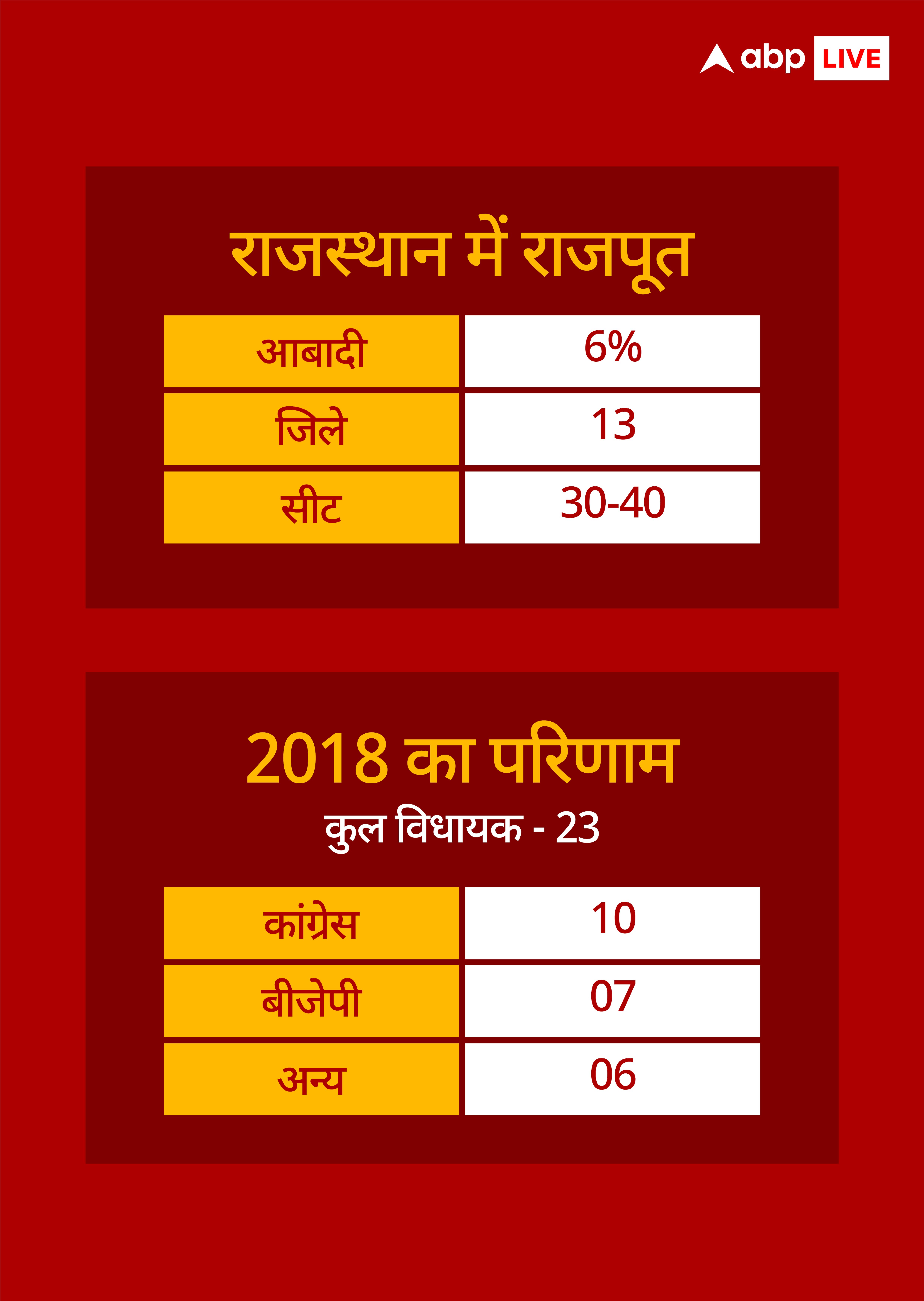 बृजभूषण केसः जाट वर्सेज राजपूत की सियासी लड़ाई में बीजेपी को फायदा होगा या नुकसान?