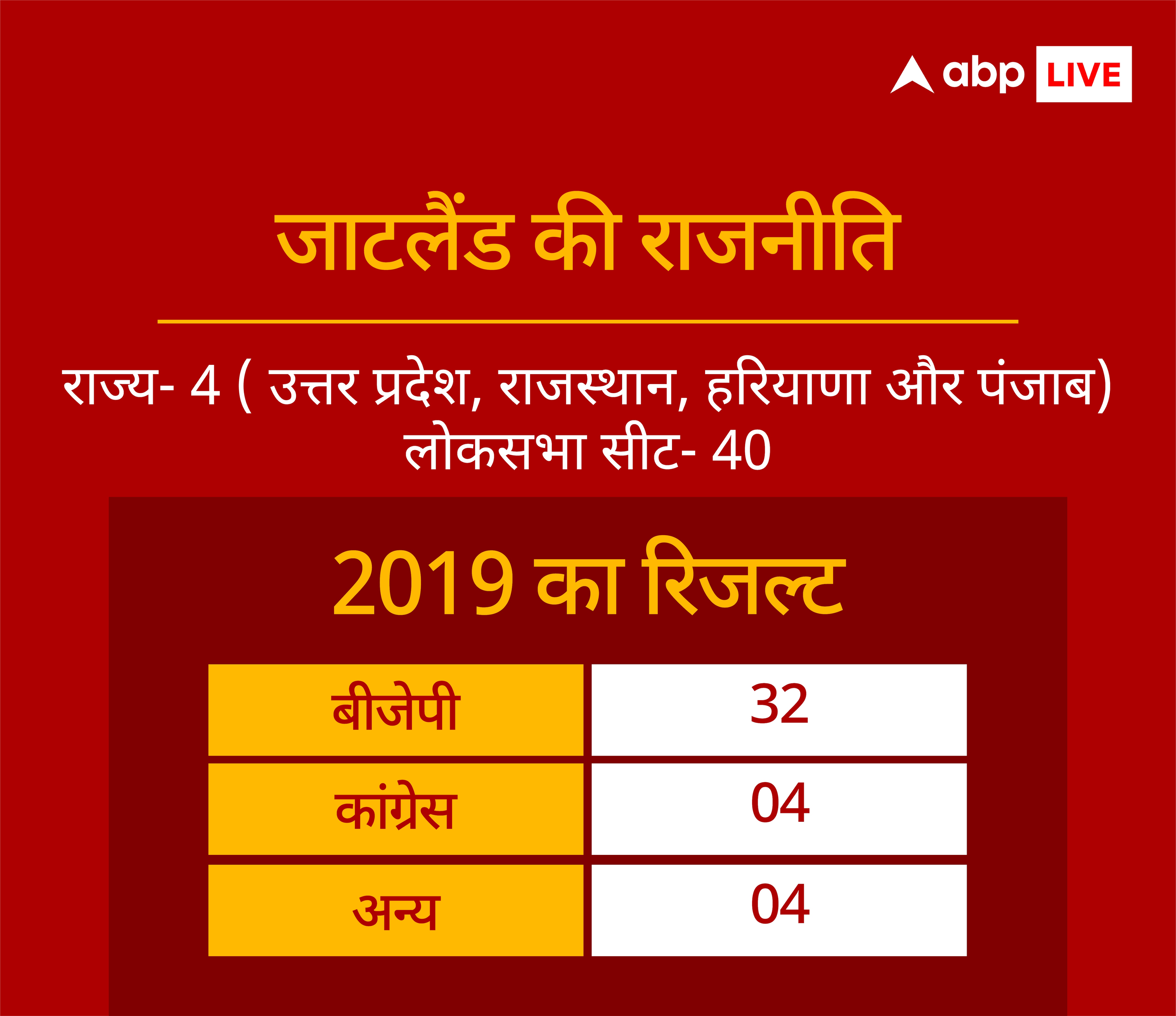 बृजभूषण केसः जाट वर्सेज राजपूत की सियासी लड़ाई में बीजेपी को फायदा होगा या नुकसान?