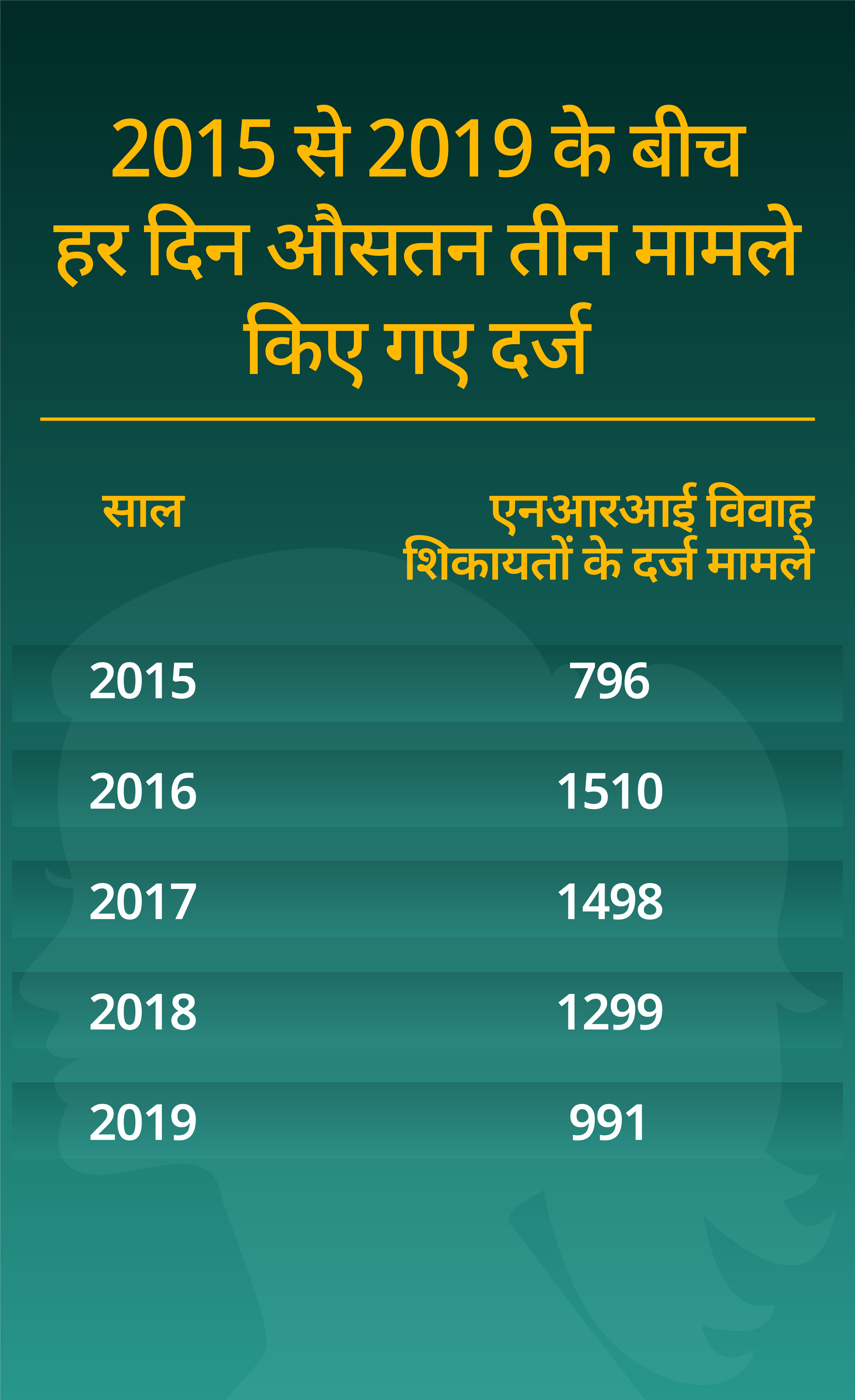 सूना आंगन, सूनी सेज... वर्षों से पतियों का इंतजार कर रही हैं हजारों भारतीय पत्नियां