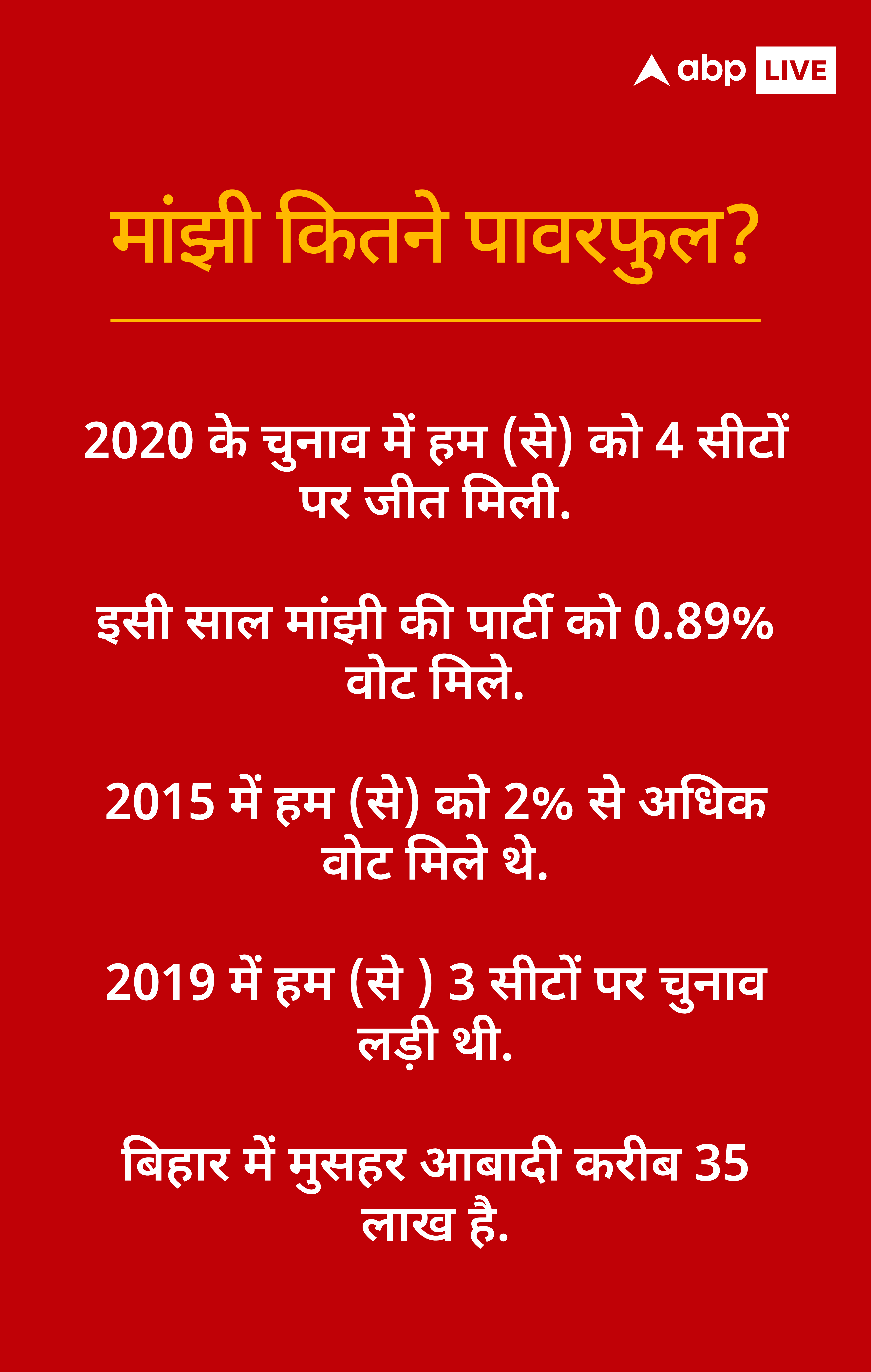 8 साल में 7 यूटर्न, पलटी मारने में नीतीश को भी पीछे छोड़ा; विपक्षी एकता का काम बिगाड़ेंगे जीतन राम मांझी?