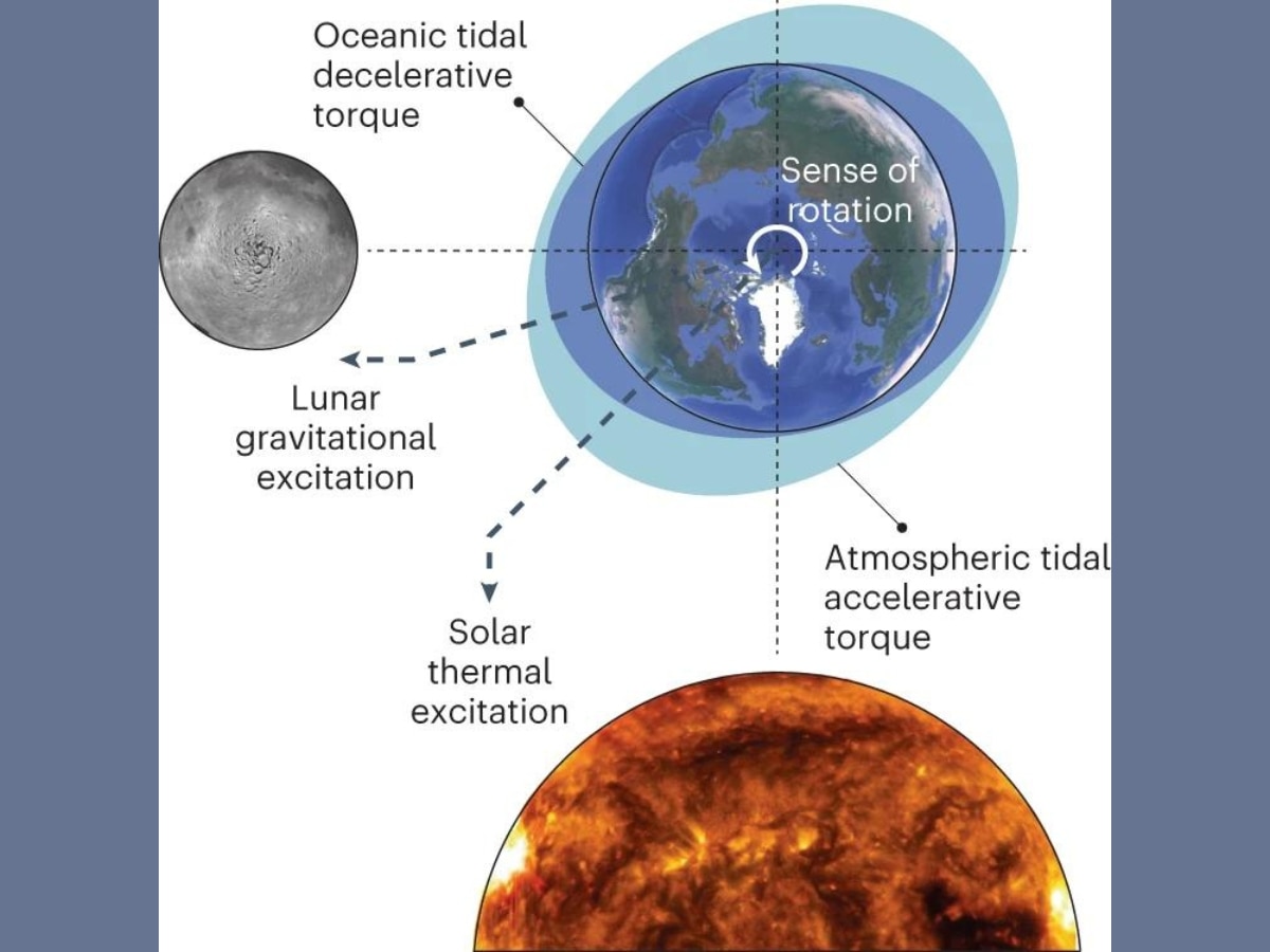 For A Billion Years In The Past, Earth Had 19-Hour Days, Study Suggests