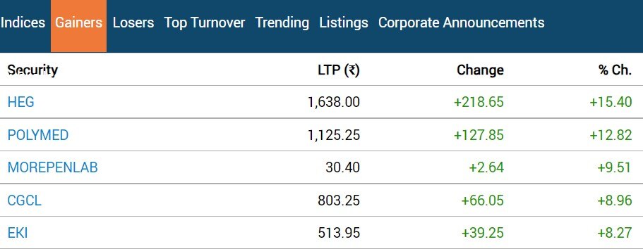 Stock Market Closing: બેન્કિંગ શેરોમાં વેચવાલીને કારણે ભારતીય શેરબજાર લાલ નિશાન સાથે બંધ રહ્યું