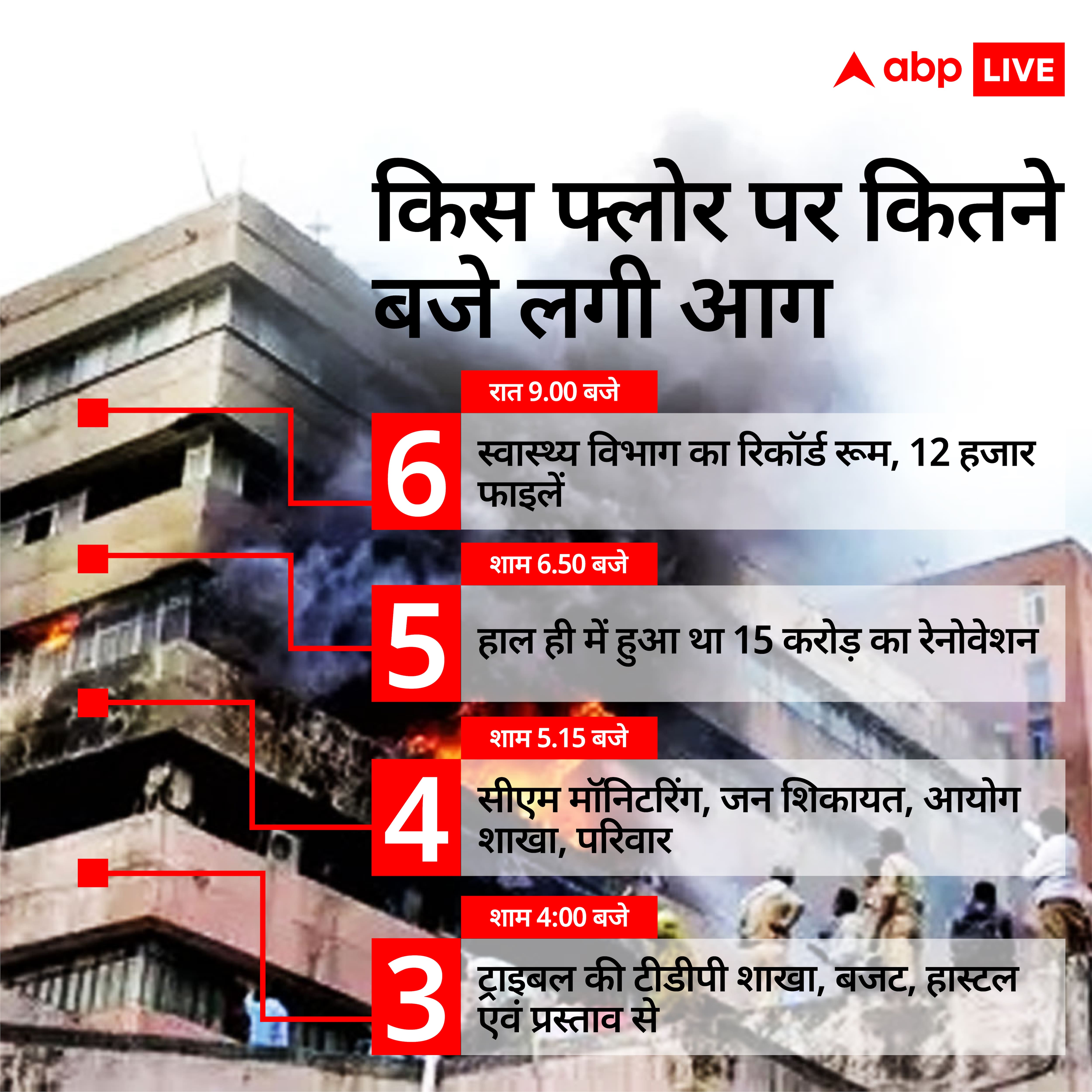 मध्य प्रदेश: सतपुड़ा की आग में जल गई 'भ्रष्टाचार' की फाइलें..., कांग्रेस के इस दावे में कितना दम?