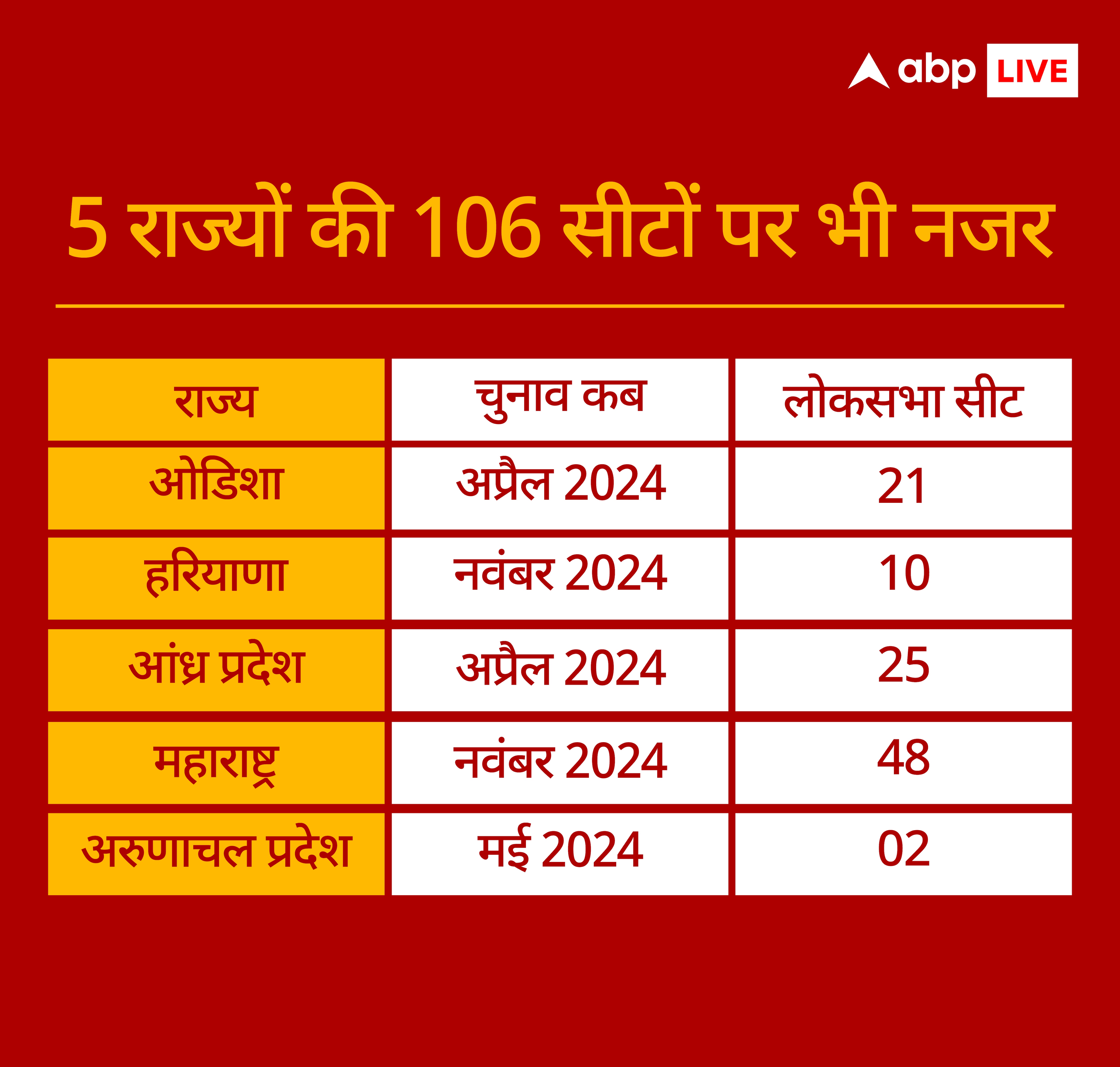 लोकसभा चुनाव पहले होने की क्यों लग रही अटकलें, नीतीश कुमार के दावे के पीछे के 3 फैक्टर को जानिए