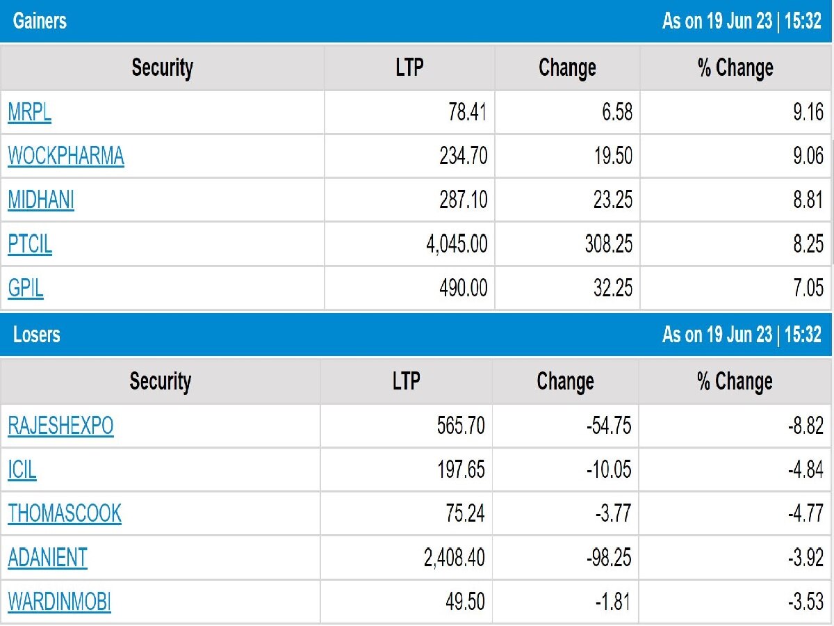 Stock Market Closing: ઓલટાઈમ હાઈ નજીક પહોંચ્યા બાદ 216 પોઈન્ટના ઘટાડા સાથે બંધ રહ્યું શેરબજાર, પીએસયુ બેંકમાં તેજી