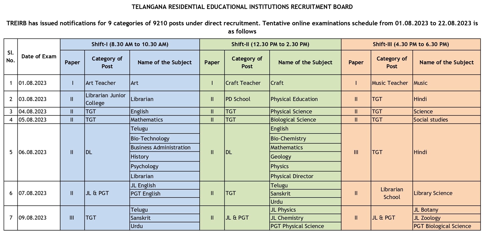 Gurukula Exams: గురుకుల పోస్టుల పరీక్షల షెడ్యూలు వెల్లడి, ఏ పరీక్ష ఎప్పుడంటే?