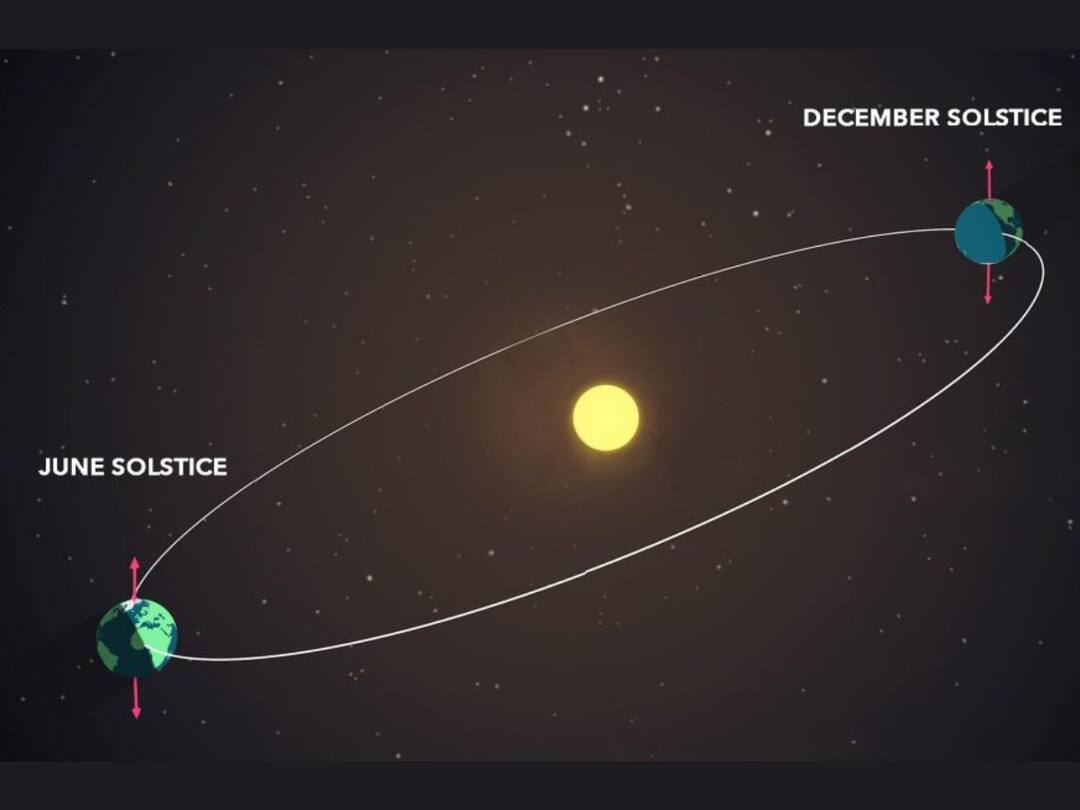 Summer Solstice 2023: June 21 Is The Longest Day This Year For Northern Hemisphere. Here's The Science Behind It Summer Solstice 2023 June 21 Longest Day Of The Year For Northern Hemisphere Science Behind It Summer Solstice 2023: June 21 Is The Longest Day This Year For Northern Hemisphere. Here's The Science Behind It