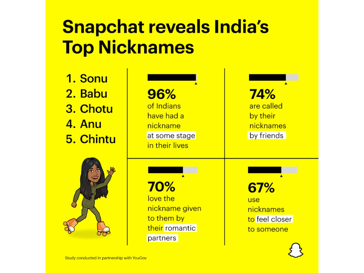 Snapchat's Two New Lenses In India Are Inspired By Nicknames