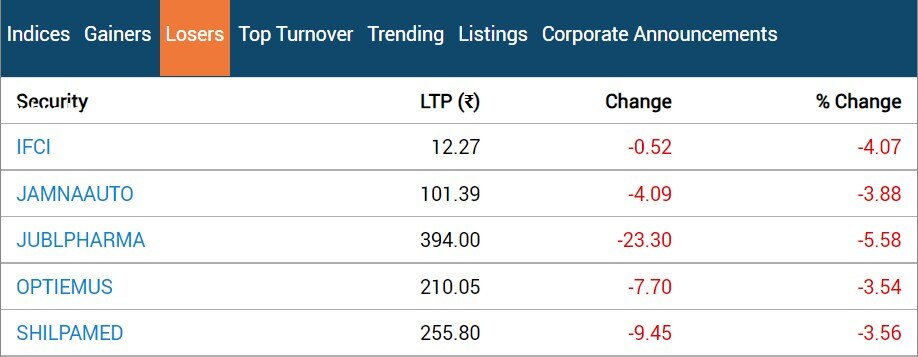 Stock Market Closing:  ભારતીય શેરબજાર માટે ઐતિહાસિક રહ્યો આજનો દિવસ, સેન્સેક્સએ તોડ્યો રેકોર્ડ