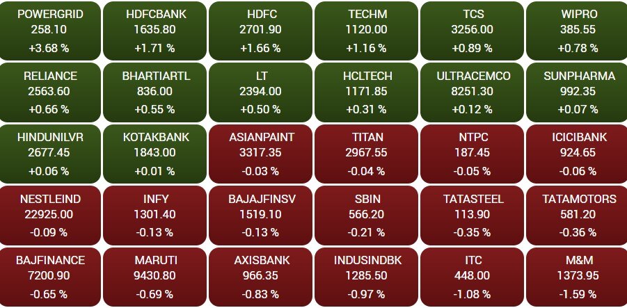 Stock Market Closing:  ભારતીય શેરબજાર માટે ઐતિહાસિક રહ્યો આજનો દિવસ, સેન્સેક્સએ તોડ્યો રેકોર્ડ