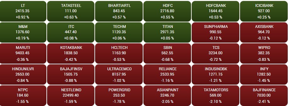 Stock Market Closing: શેર બજારમાં કડાકો,નિફ્ટી 18800ની નીચે, રોકાણકારોને 2 લાખ કરોડનું નુકશાન