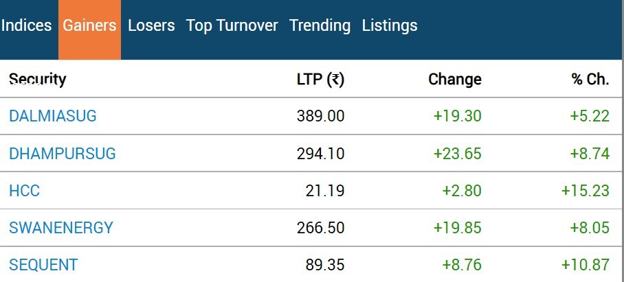 Stock Market Closing: શેર બજારમાં કડાકો,નિફ્ટી 18800ની નીચે, રોકાણકારોને 2 લાખ કરોડનું નુકશાન