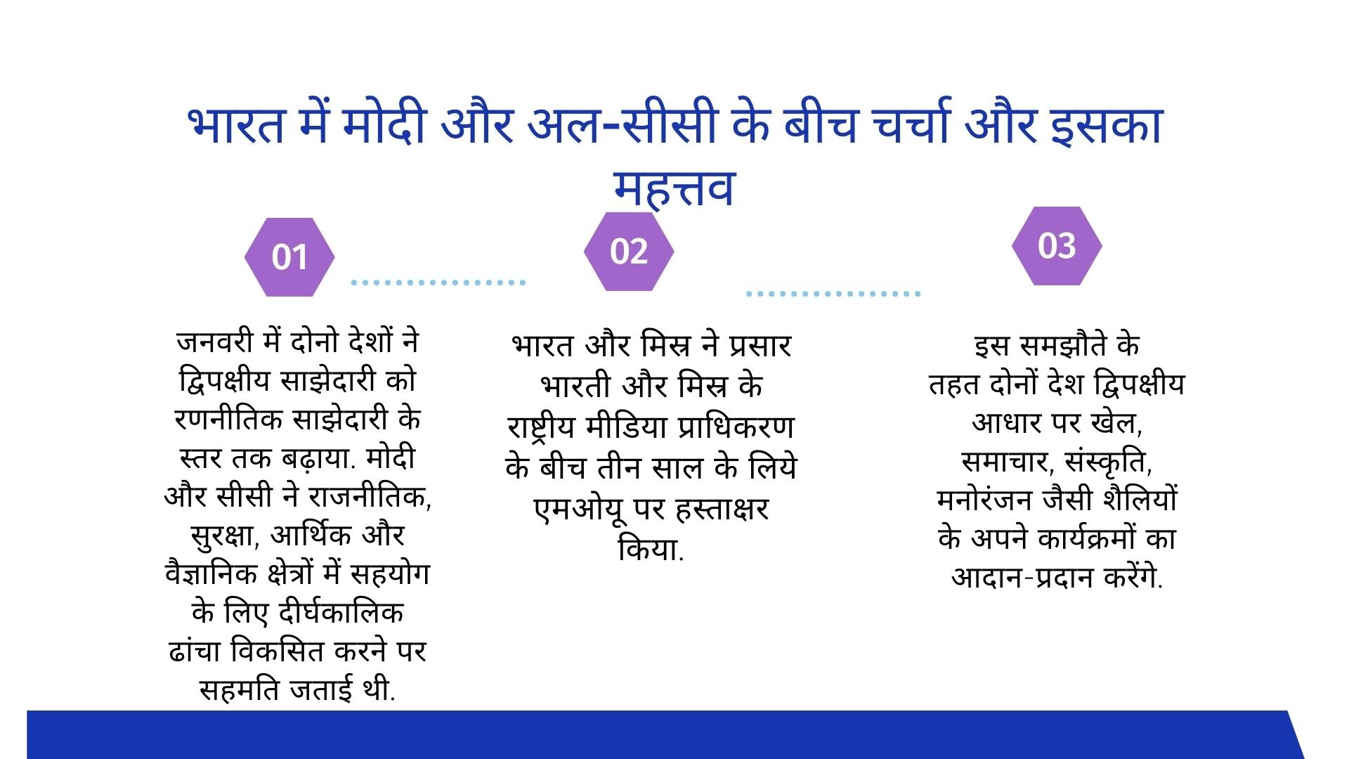 नेहरू के दोस्त नासिर के देश में पीएम मोदी, भारत-मिस्त्र की दोस्ती से अमेरिका और पाकिस्तान को कितना नुकसान?