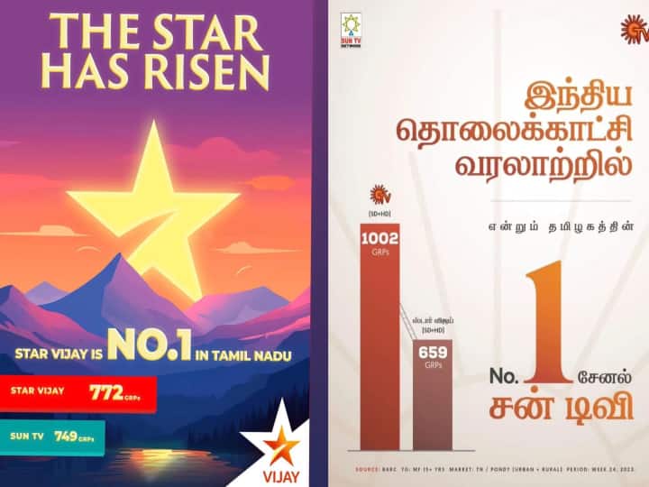Sun Tv and Star Vijay claims top position in television with data details Sun TV  - Star Vijay : நம்பர் 1 சேனல் நாங்கதான்...புள்ளி விவரங்களுடன் மோதிக்கொள்ளும் சன் டிவி Vs விஜய் டிவி!