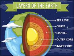 पृथ्वी में अगर गड्ढा करें तो कितने नीचे तक कर सकते हैं? क्या आर पार हो जाएगा छेद?