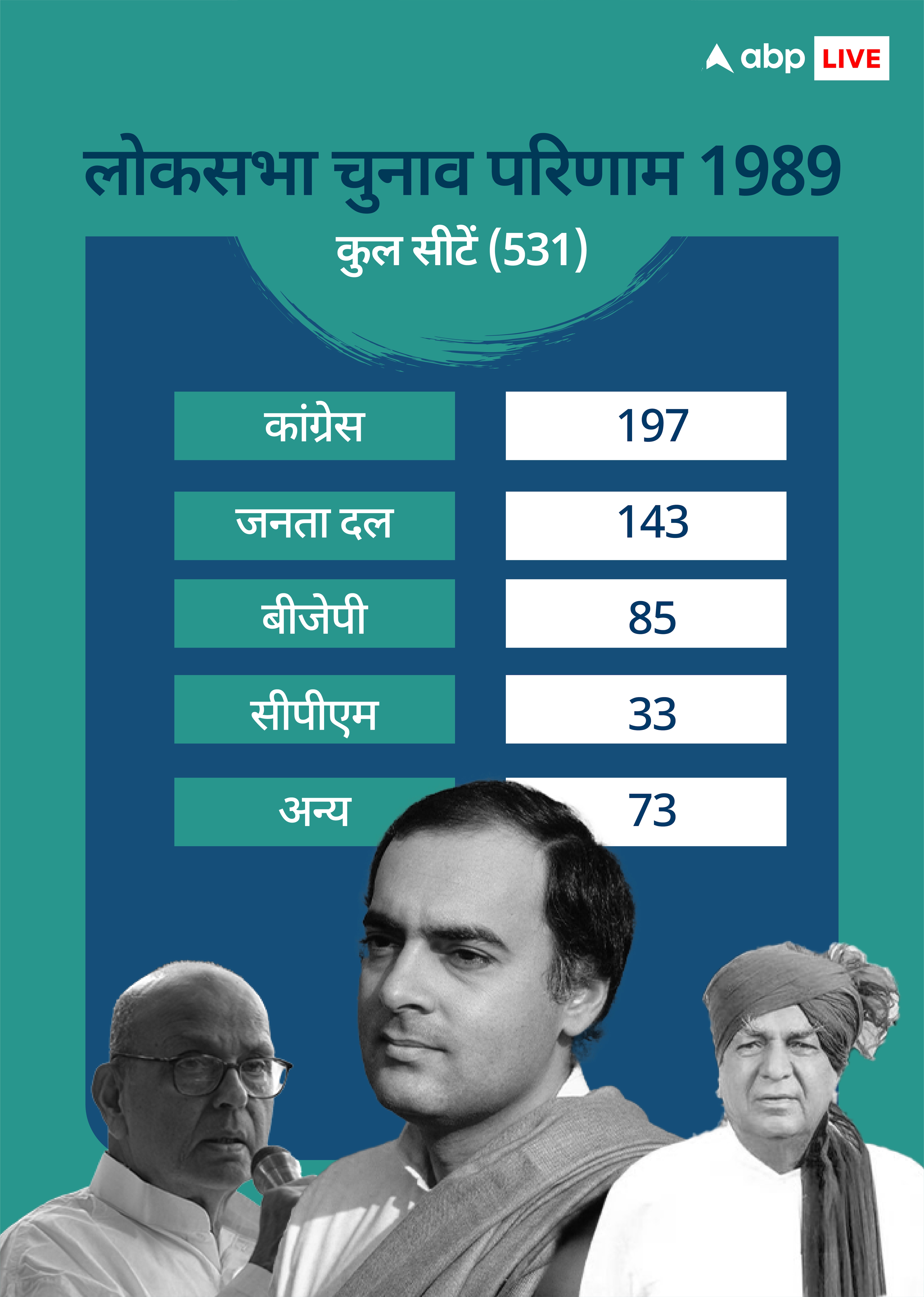 नीतीश का संयोजक बनना लगभग तय, क्या वीपी सिंह की तरह बन पाएंगे पीएम?