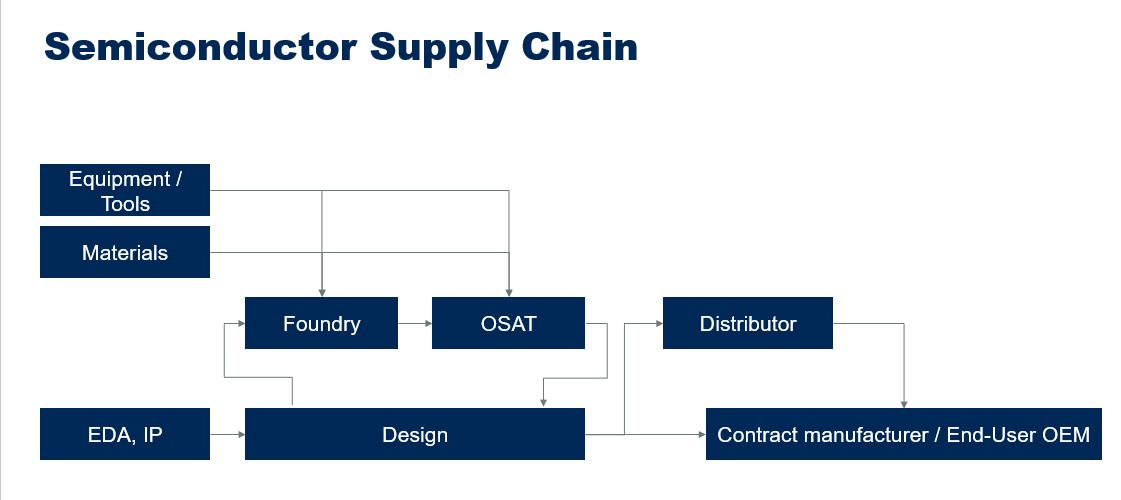 Micron Investment Fuels Modi Govt's Semiconductor Ambition. What Are The Obstacles Ahead