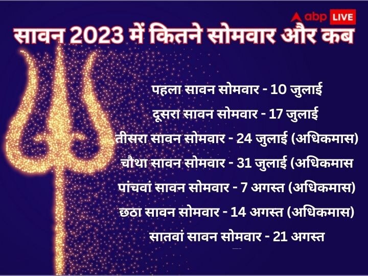 Sawan Calendar 2023: सावन 2023 की तिथियां, त्योहार और शिवजी की पूजा से जुड़ी सभी खास बातें, यहां जानें