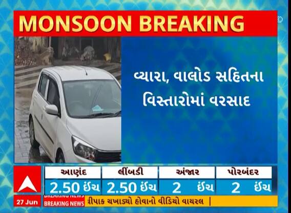 Tapi Rain | જિલ્લાના વિવિધ વિસ્તારોમાં મેઘરાજાએ શરૂ કરી બેટિંગ, ક્યાં ખાબક્યો સૌથી વધુ?