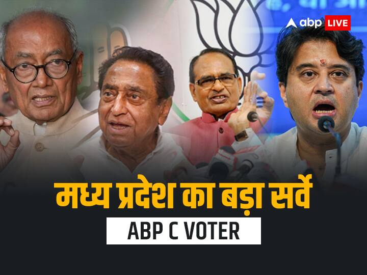 ABP C Voter Survey On Madhya Pradesh Elections 2023 CM Face Congress, BJP, Shivraj Singh Chouhan, Kamalnath ABP C Voter Survey: मध्य प्रदेश में कांग्रेस-बीजेपी में कड़ी टक्कर, मुद्दों से लेकर सीटों और सीएम चेहरे तक...सर्वे में जानें हर सवाल का जवाब