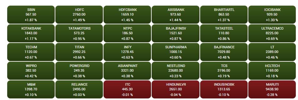 Stock Market Closing: શેરબજાર માટે મંગળવાર સાબિત થયો મંગળ, રોકાણકારોની સંપત્તિમાં 1.50 લાખ કરોડનો વધારો