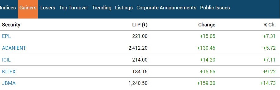 Stock Market Closing: શેર બજારમાં મોટો ઉછાળો, સેન્સક્સ,નિફ્ટી અને બેન્ક નિફ્ટી ઓલ ટાઈમ હાઈ