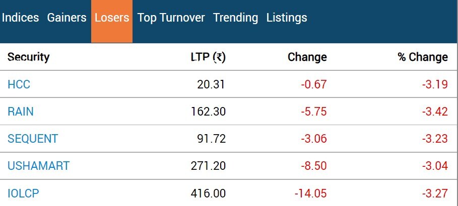 Stock Market Closing: શેર બજારમાં મોટો ઉછાળો, સેન્સક્સ,નિફ્ટી અને બેન્ક નિફ્ટી ઓલ ટાઈમ હાઈ