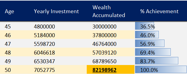 Investment Tips : लक्षाधीश होणे आता एकदम सोपे, फाॅलो करा 'या' काही टिप्स