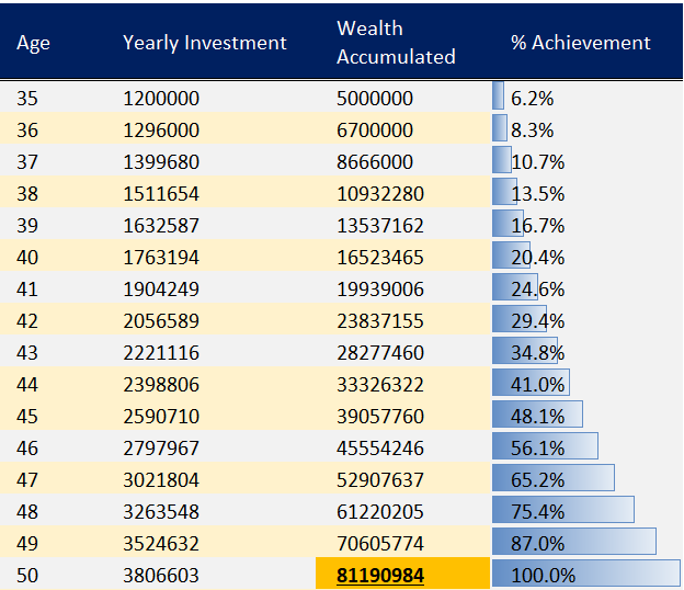 Investment Tips : लक्षाधीश होणे आता एकदम सोपे, फाॅलो करा 'या' काही टिप्स