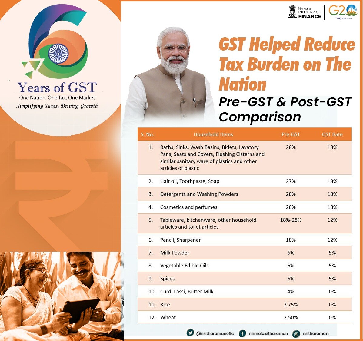 GST: டிவி, மொபைல், வாஷிங் மெஷின்... ஜிஎஸ்டியால் இத்தனை பொருட்கள் விலை குறைவா? பட்டியலிட்ட அமைச்சர் நிர்மலா சீதாராமன்