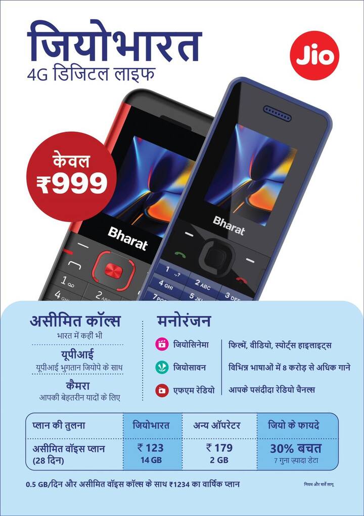 અનલિમિટેડ વૉઇસ કૉલિંગ 123 રૂપિયામાં મળશે અને 14GB ડેટા મળશે. રિલાયન્સના જણાવ્યા અનુસાર, Jio ભારત ફોનનું બીટા ટ્રાયલ 7 જુલાઈથી શરૂ થઈ રહ્યું છે. તેનું બીટા ટ્રાયલ 6500 તાલુકાઓમાંથી શરૂ કરવામાં આવશે.