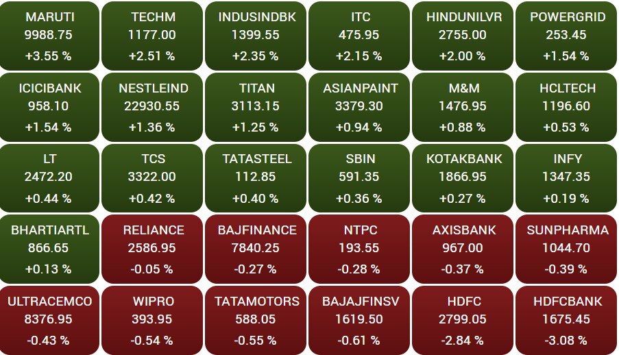 Stock Market Closing: સતત રેકોર્ડ હાઈ બાદ બજારમાં લાગી બ્રેક, જાણો આજે સેન્સેક્સ-નિફ્ટીમાં કેવો રહ્યો ઉતાર ચઢાવ