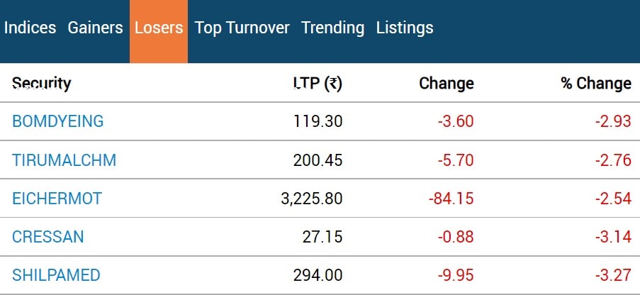 Stock Market Closing: માર્કેટમાં ફરી શાનદાર તેજી, સેન્સેક્સમાં 300થી વધુ પોઈન્ટનો ઉછાળો