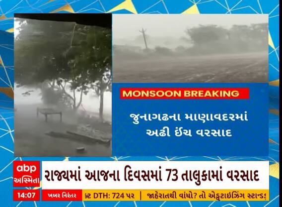 Gujarat Rain: રાજ્યમાં આજના દિવસમાં 73 તાલુકામાં વરસાદ વરસ્યો