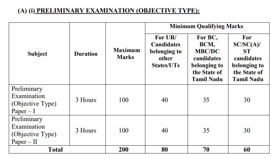 District Judge Recruitment: மாவட்ட நீதிபதி பணியிடங்கள்; ரூ.50 ஆயிரம் வரை ஊதியம்; உடனே விண்ணப்பிக்க மறந்துடாதீங்க!