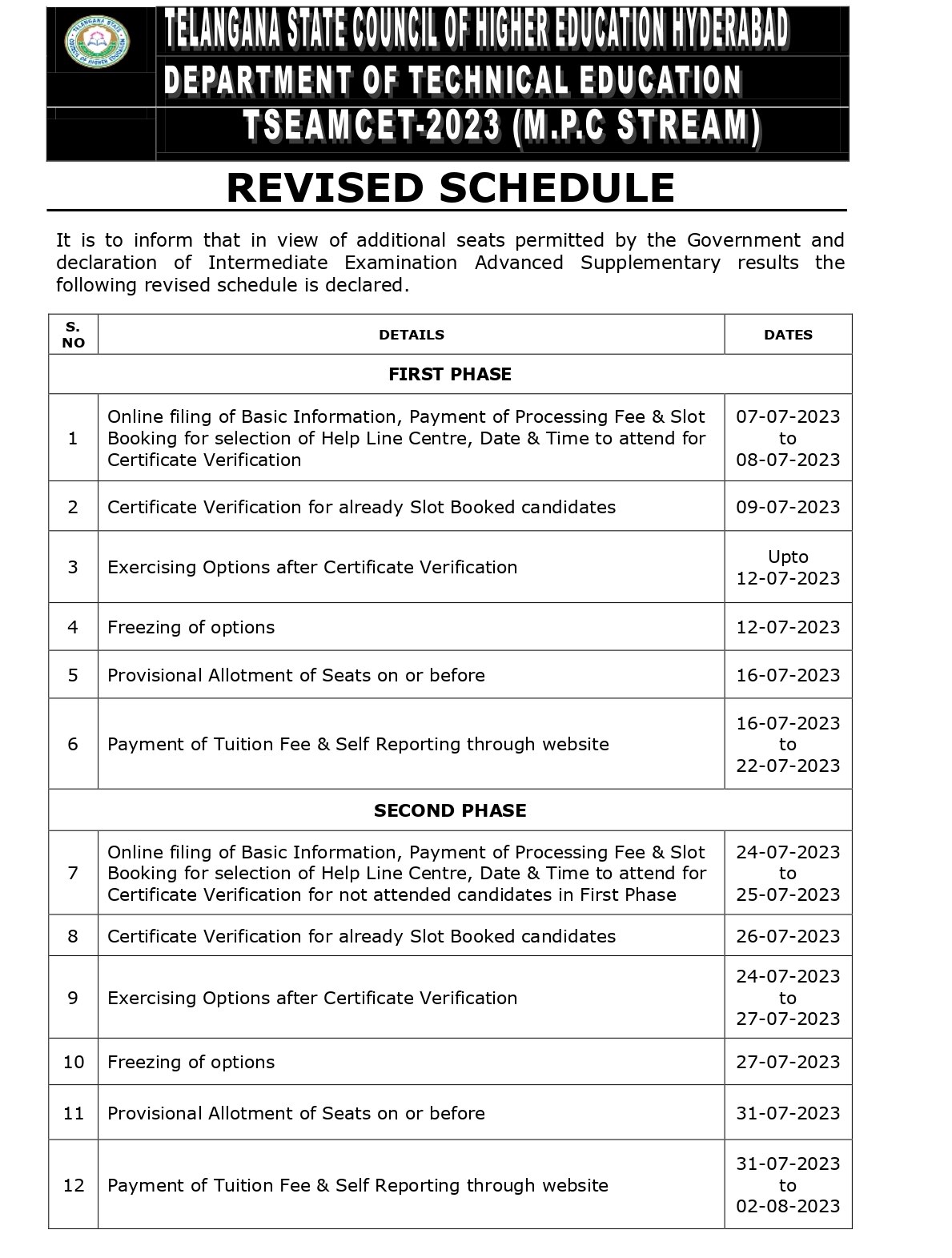 EAMCET: ఇంజినీరింగ్‌ కౌన్సెలింగ్‌ షెడ్యూల్‌లో మార్పులు, కొత్త తేదీలు ఇలా!