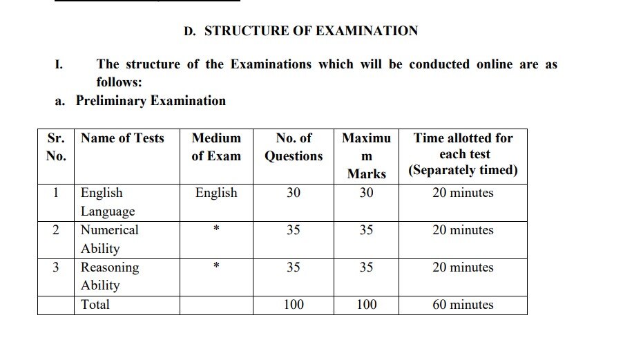 IBPS CRP Recruitment: வங்கி வேலை வேண்டுமா? 4,045 பணியிடங்கள் - விண்ணப்பிப்பது எப்படி? முழு விவரம்!